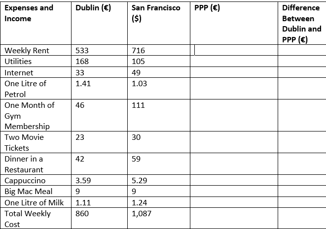 Solved How to calculate Purchasing Power Parity (PPP) ? Q | Chegg.com