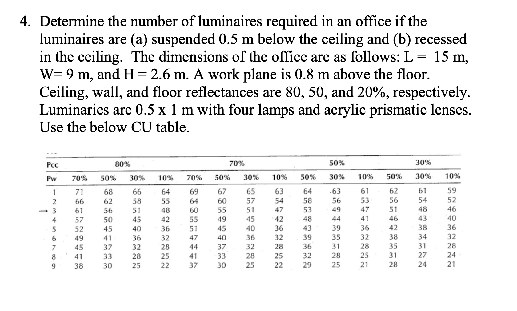 4. Determine the number of luminaires required in an | Chegg.com