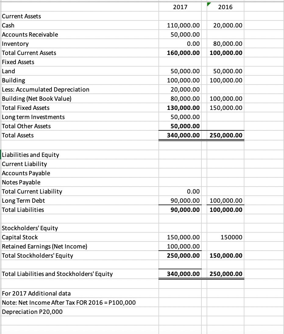 Solved PREPARE A CASH FLOW STATEMENT (USE THE TEMPLATE | Chegg.com