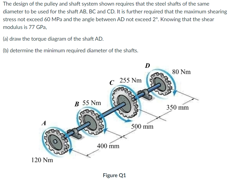 Solved The design of the pulley and shaft system shown