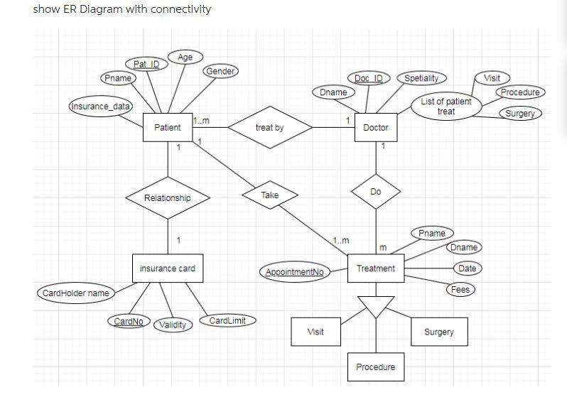 Solved show ER Diagram with connectivity | Chegg.com