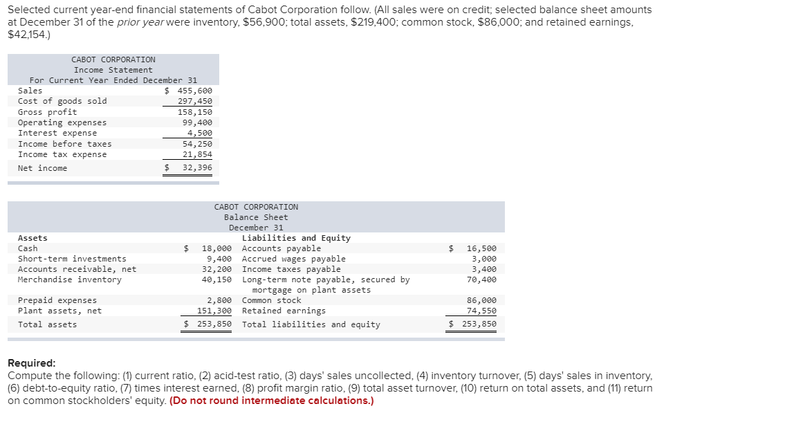 Solved Selected current yearend financial statements of