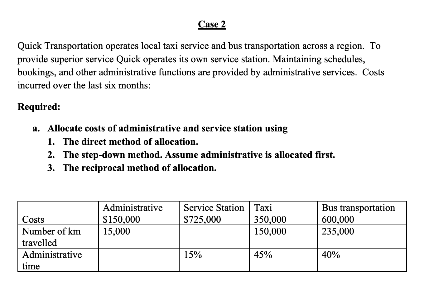 Solved Quick Transportation operates local taxi service and