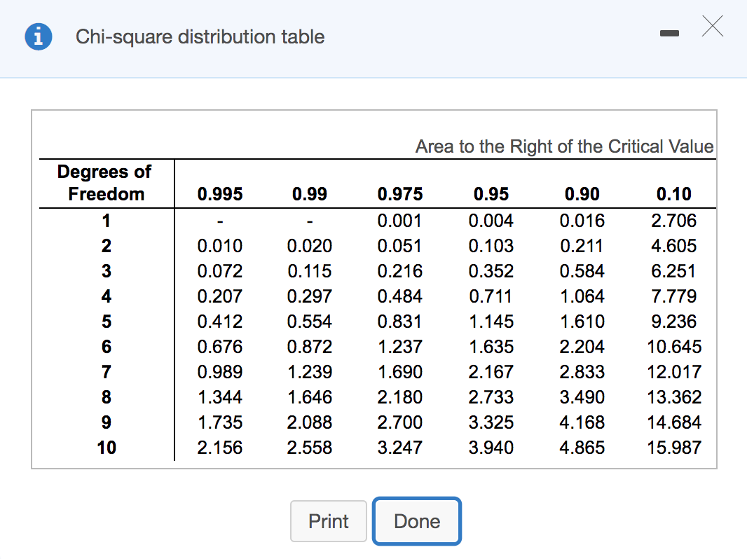 I Chi Square Distribution Table X Area To The Right Cheggcom