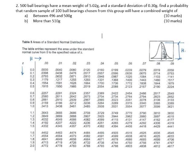 Solved 2. 500 ball bearings have a mean weight of 5.02g, and | Chegg.com