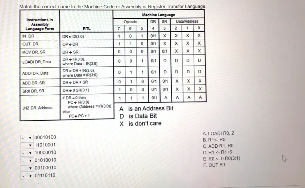 Solved 0 Match the correct name to the Machine Code or | Chegg.com