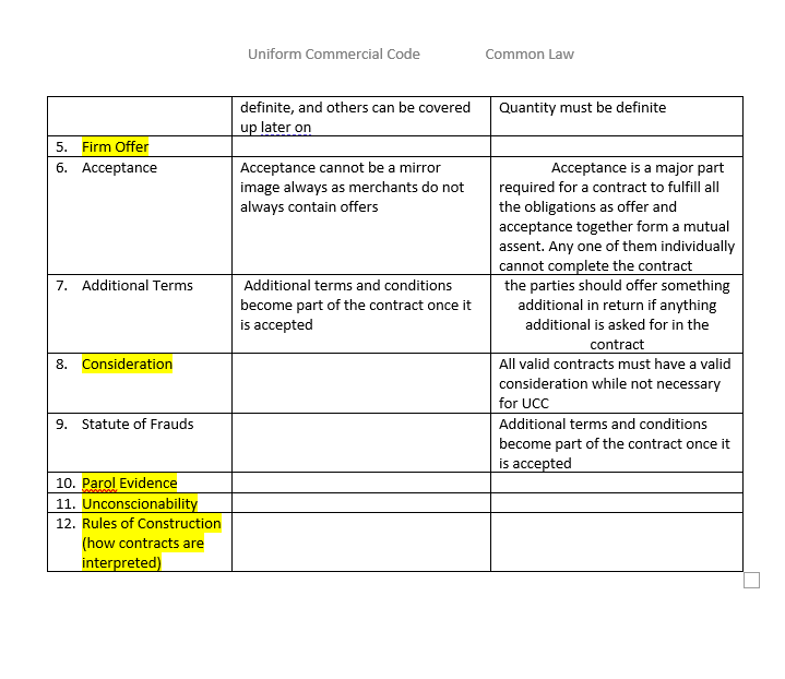 common law vs ucc chart