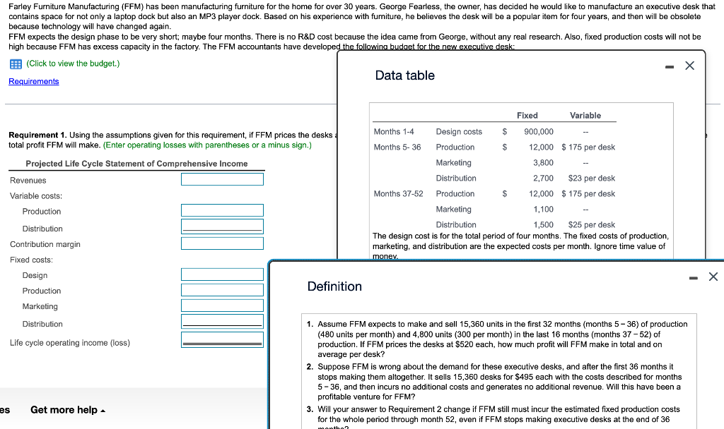 Solved Farley Furniture Manufacturing (FFM) has been
