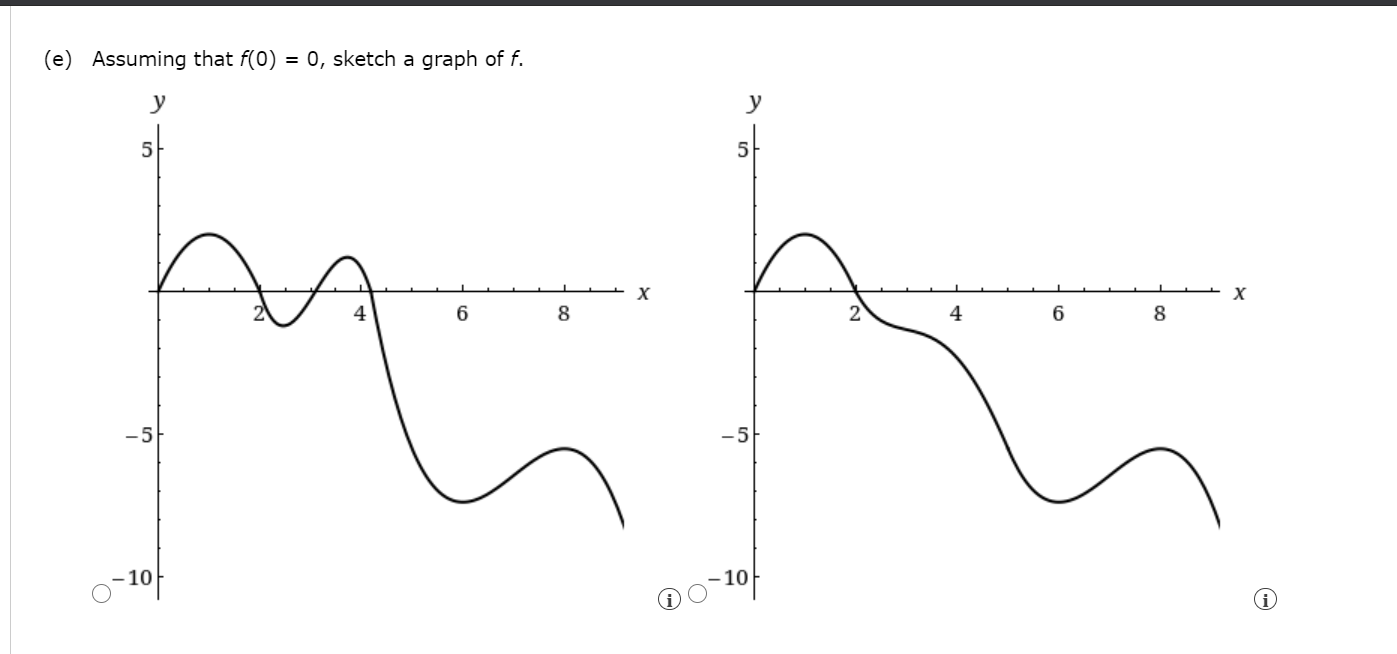 Solved Use the graph of the derivative f' of a continuous | Chegg.com