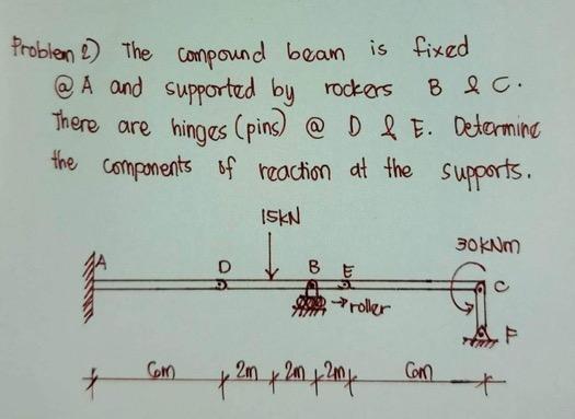 Solved Problen 2) The Compound Beam Is Fixed @ A And | Chegg.com