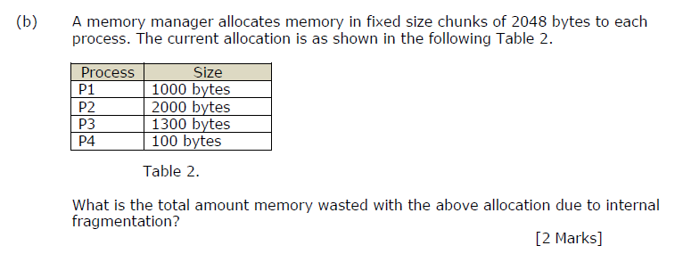 Solved (b) A memory manager allocates memory in fixed size | Chegg.com
