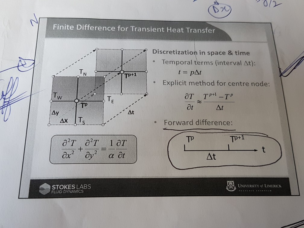 Solved 3 Finite Difference Scheme: 1-D Transient For a | Chegg.com