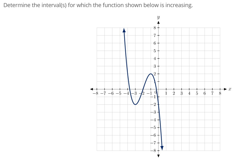 Solved Determine the interval(s) for which the function | Chegg.com