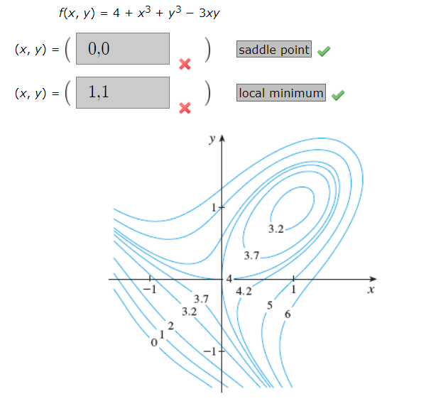 f(x, y) = 4 + x³ + y³ - 3xy
(x, y) = (0,0
(x, y) = ( 1,1
X
?/?
y
3.7
3.2
4
saddle point
local minimum
3.7.
4.2
3.2-
5
1