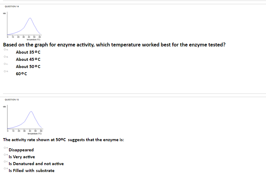 Solved QUESTION 14 OA OH Based on the graph for enzyme | Chegg.com