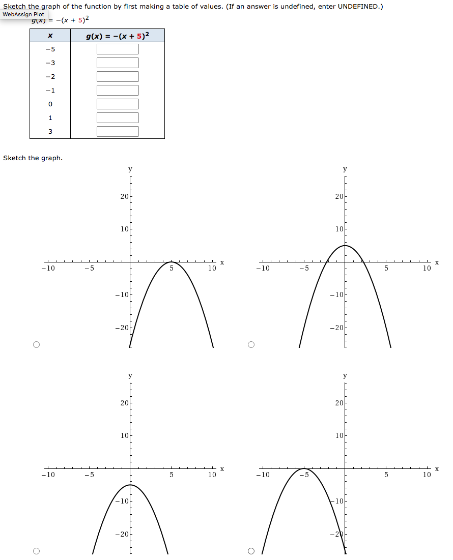 Solved Sketch the graph of the function by first making a | Chegg.com