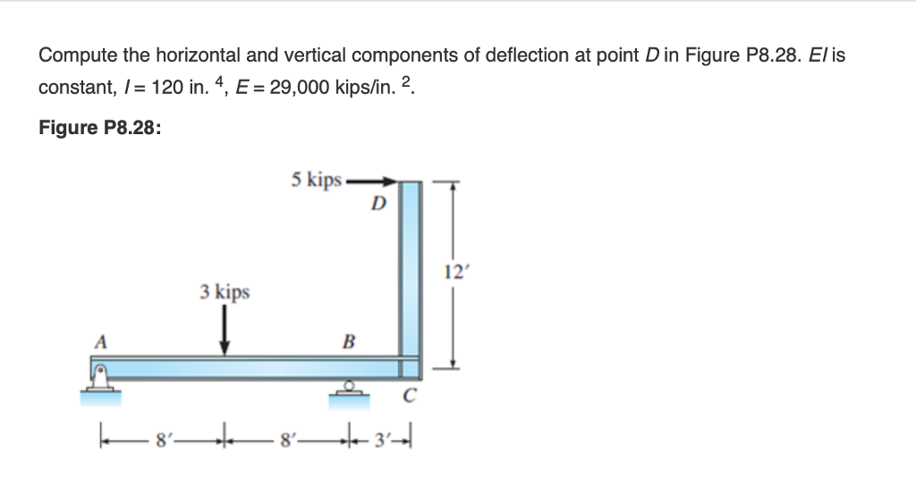 Solved Compute The Horizontal And Vertical Components Of 