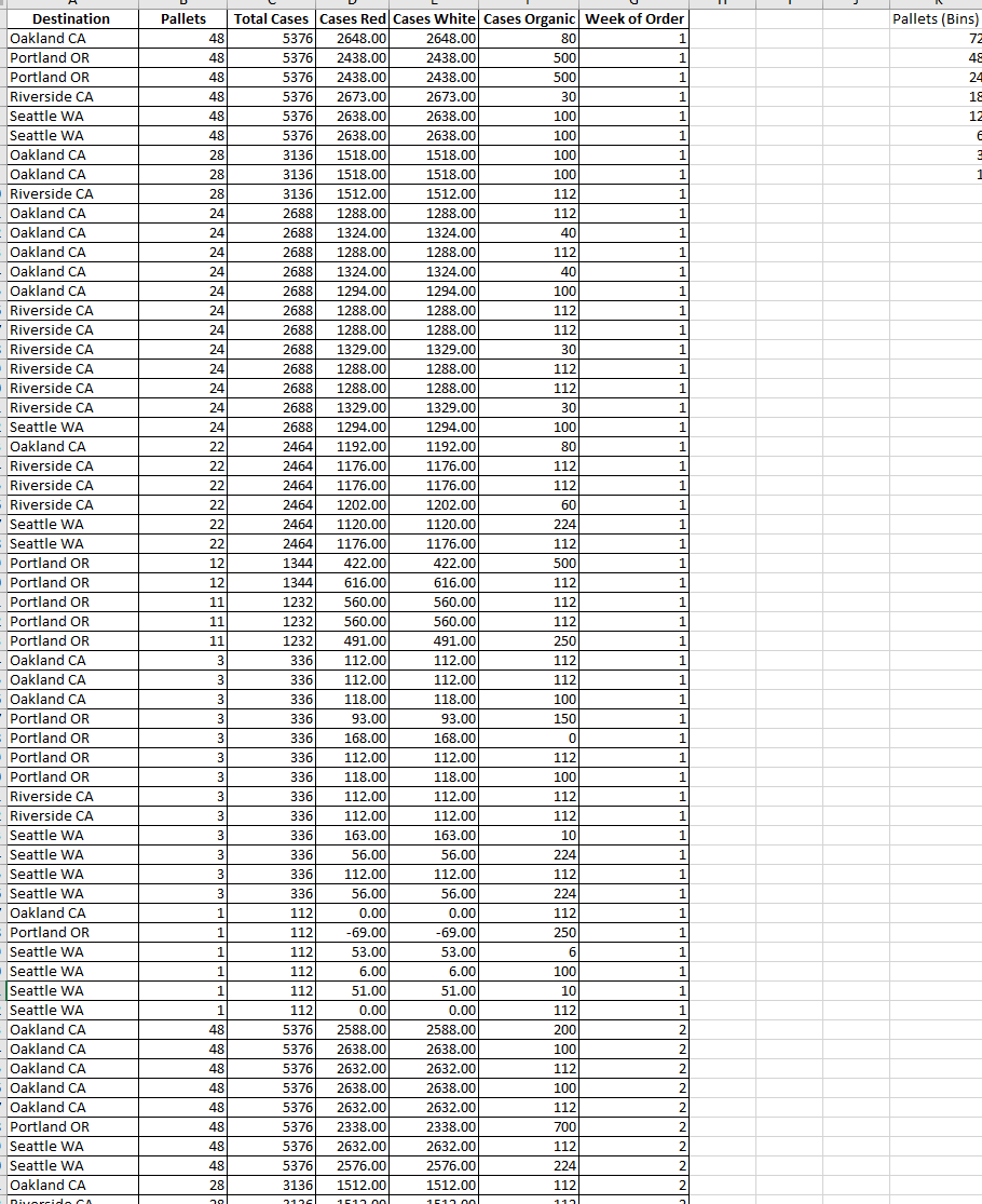 Solved Qso 320 Milestone One Guidelines And Chegg