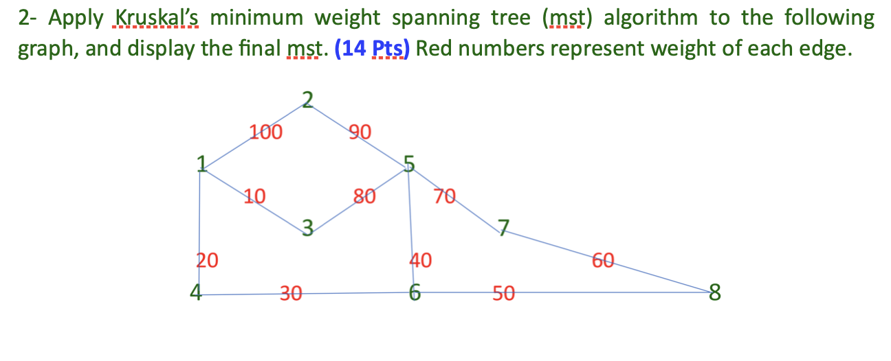 Solved 2- Apply Kruskal's minimum weight spanning tree (mst) | Chegg.com