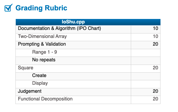 Solved Lo-Shu Magic Square loShu.cpp The Lo Shu Magic Square | Chegg.com