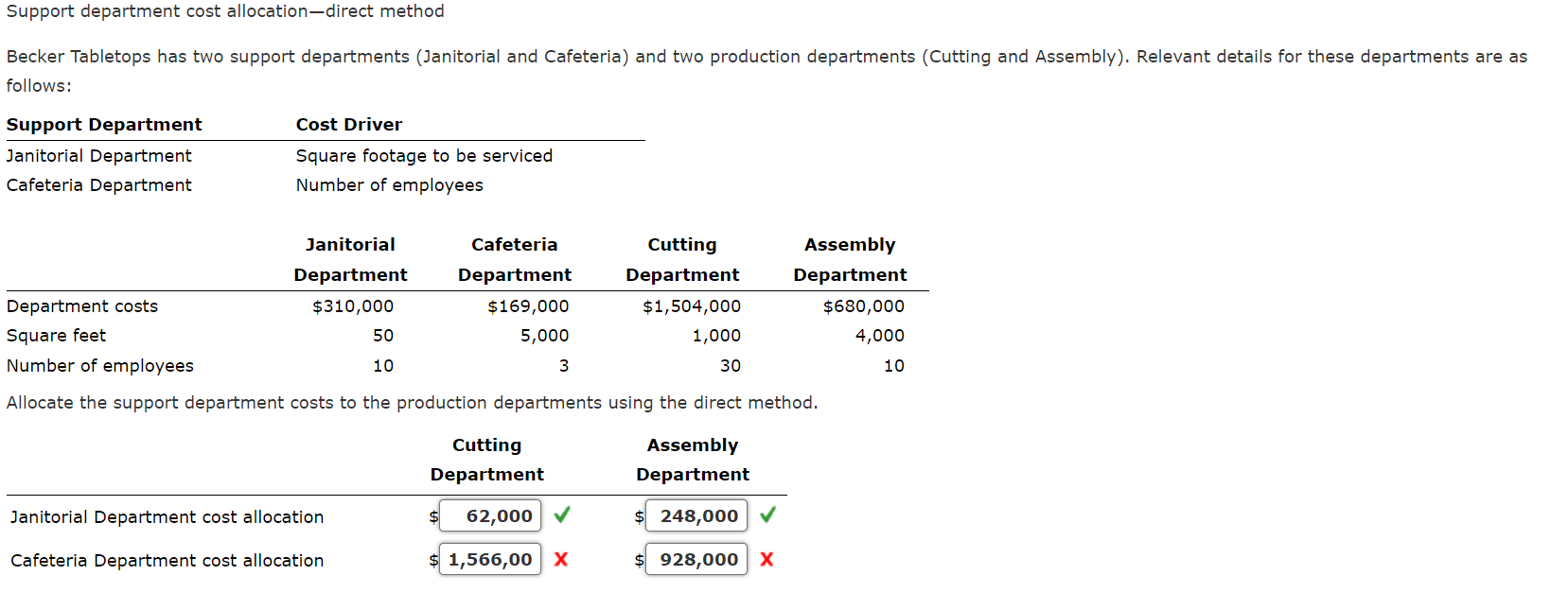 Solved Support department cost allocation direct method