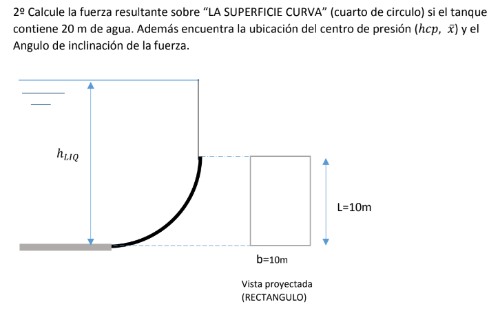 2 ㅇ Calcule la fuerza resultante sobre LA SUPERFICIE CURVA (cuarto de circulo) si el tanque contiene \( 20 \mathrm{~m} \) d