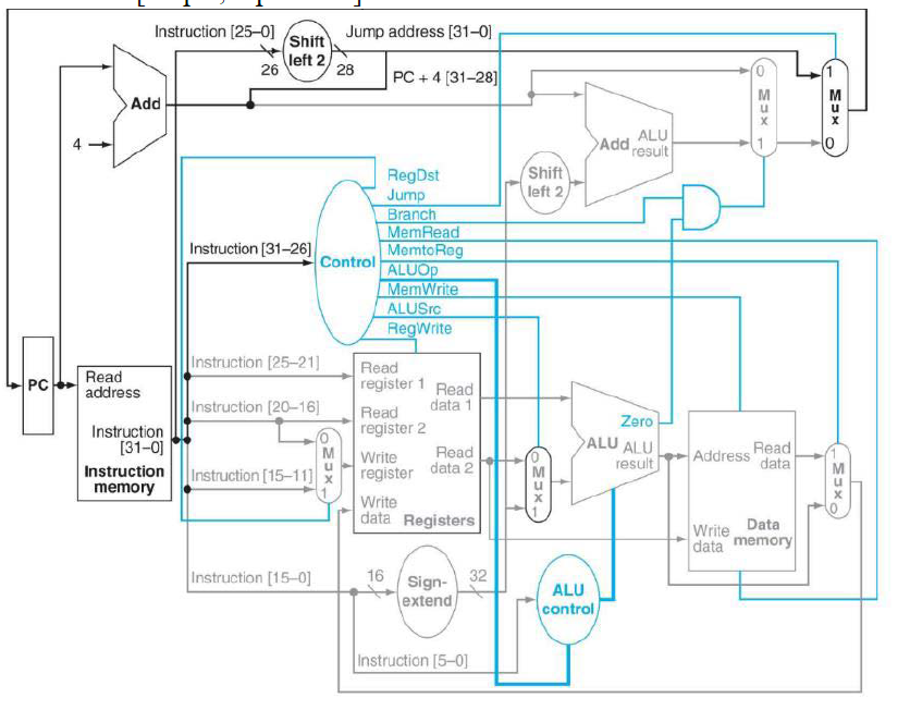 Solved Introduction to Computer Organization and DesignQ3. | Chegg.com