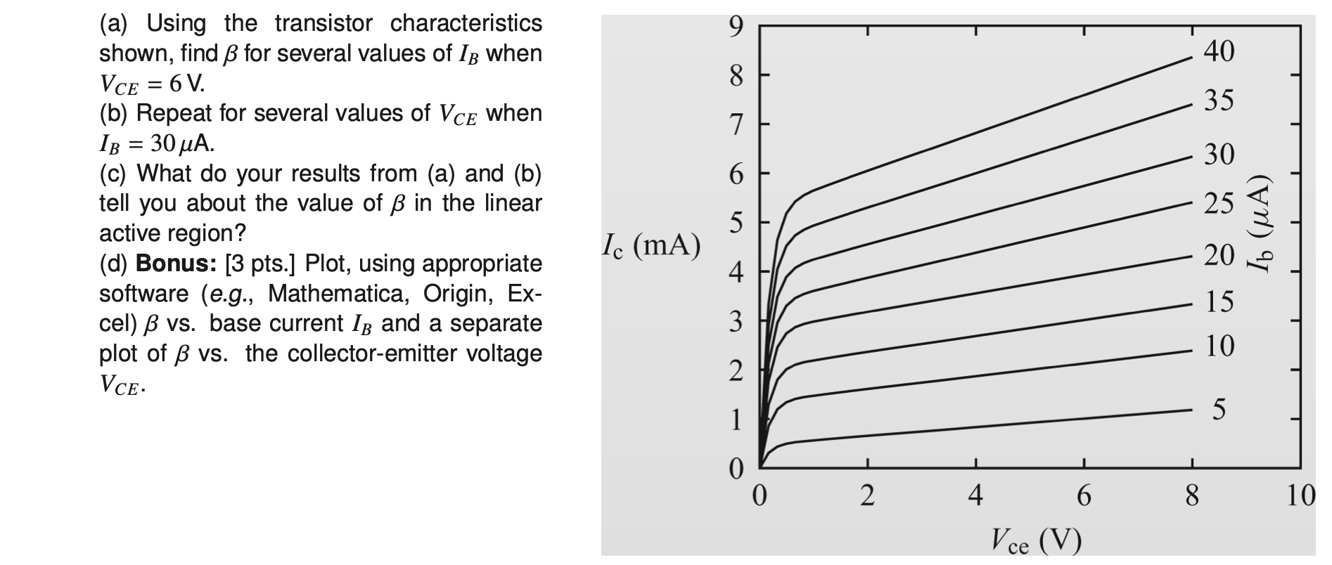 Solved A Using The Transistor Characteristics Shown Fi Chegg Com