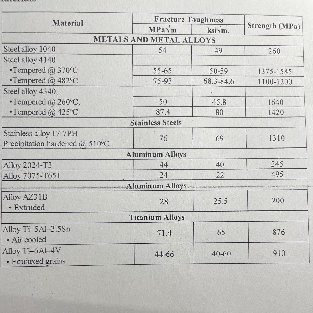 Solved Thinwalled cylindrical tank radius of .5m wall