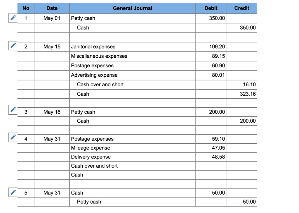 solved-kiona-co-set-up-a-petty-cash-fund-for-payments-of-chegg