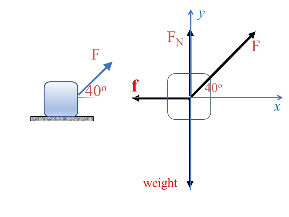 Solved As shown in the figure, a 22 kg block is placed at | Chegg.com