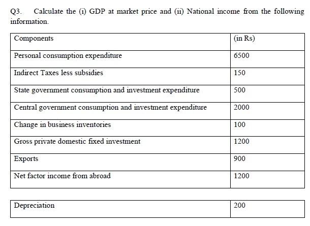 solved-q3-calculate-the-gdp-at-market-price-and-chegg