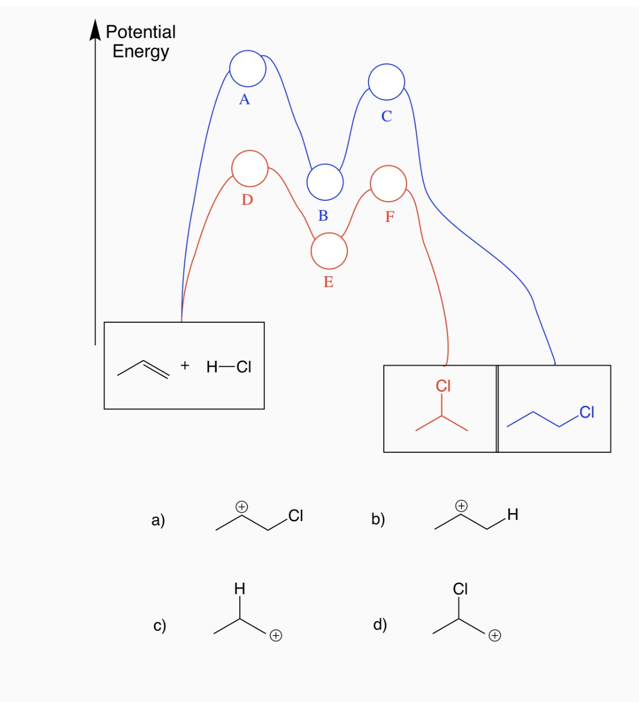 Solved The figure below shows the reaction coordinate for | Chegg.com