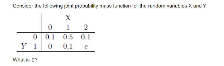 Solved Consider the following joint probability mass | Chegg.com