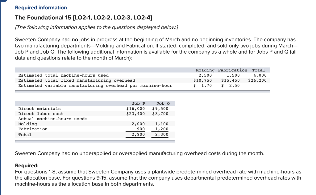 Solved Assume that Sweeten Company used costplus pricing