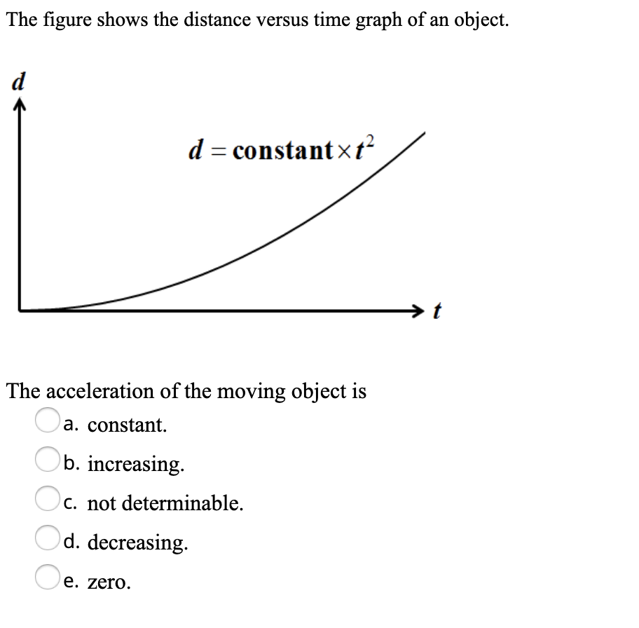 solved-the-figure-shows-the-distance-versus-time-graph-of-an-chegg