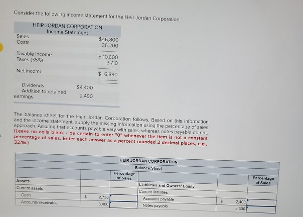 Solved Consider the following income statement for the Heir | Chegg.com