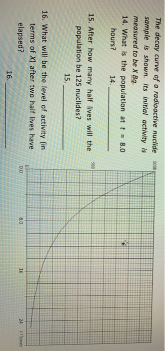 Solved 16. What will he the level of activity (in terms of | Chegg.com