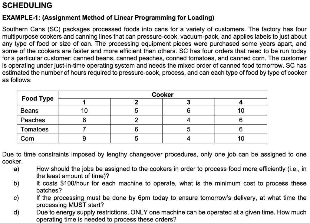 assignment method of linear programming