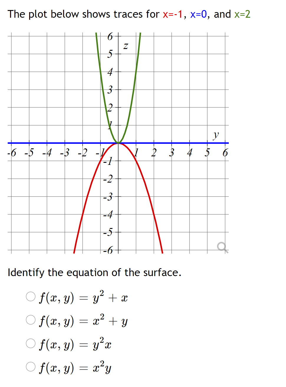 The Plot Below Shows Traces For X 1 X 0 And X 2 6 Chegg Com