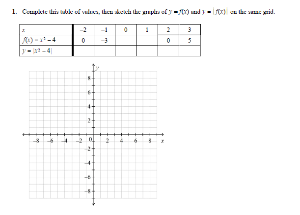 Solved 1 Complete This Table Of Values Then Sketch The Chegg Com