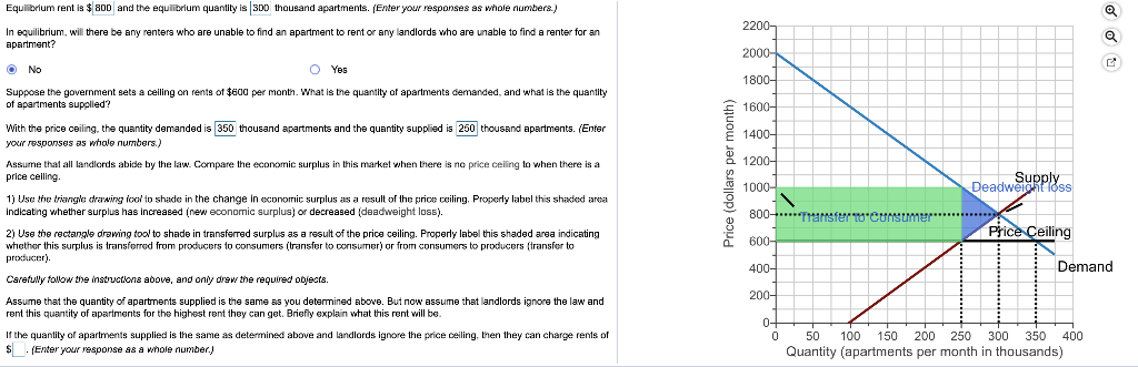 Solved Equibrium rent is $ BoD and the equiibrium quantily | Chegg.com