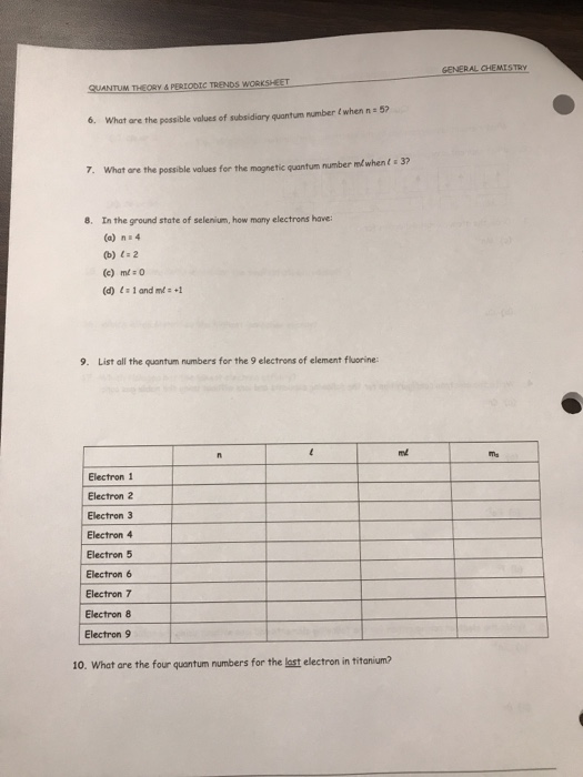 Solved: Quantum Theory & Periodic Trends Worksheet 1. What... | Chegg.com