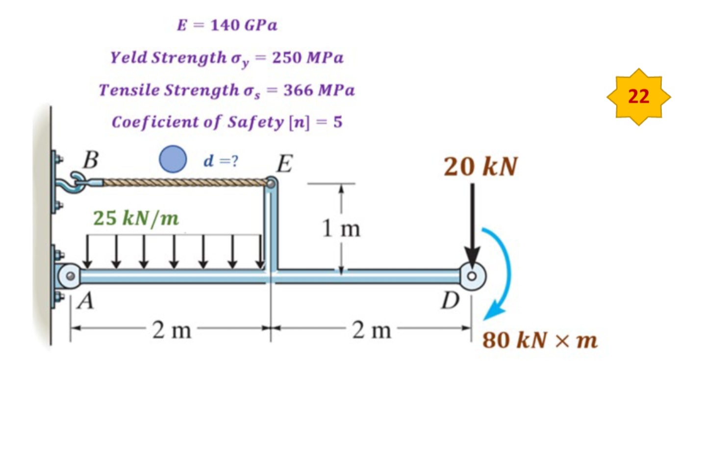 Solved For the structure in the figure:1. Find the reactions | Chegg.com