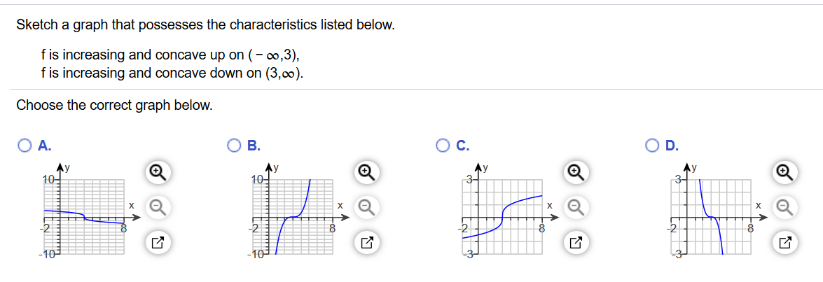 Solved Sketch a graph that possesses the characteristics | Chegg.com