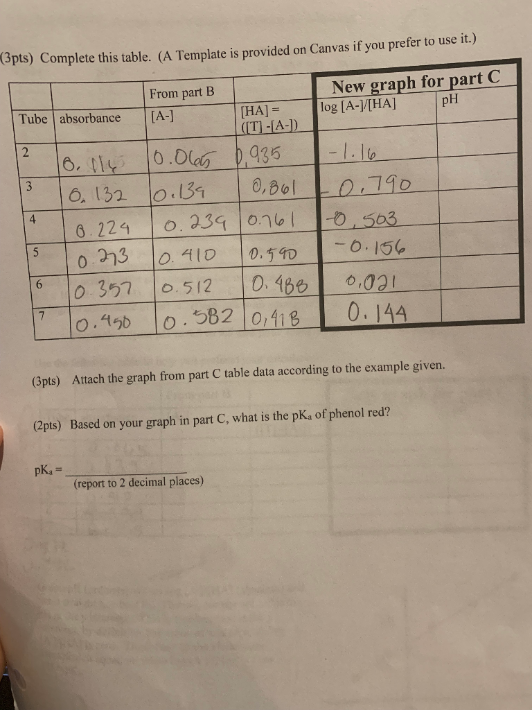 Complete this table. Based on the graph, what is the | Chegg.com
