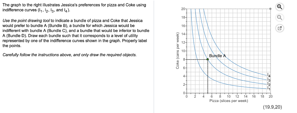 Solved The graph to the right illustrates Jessica's | Chegg.com