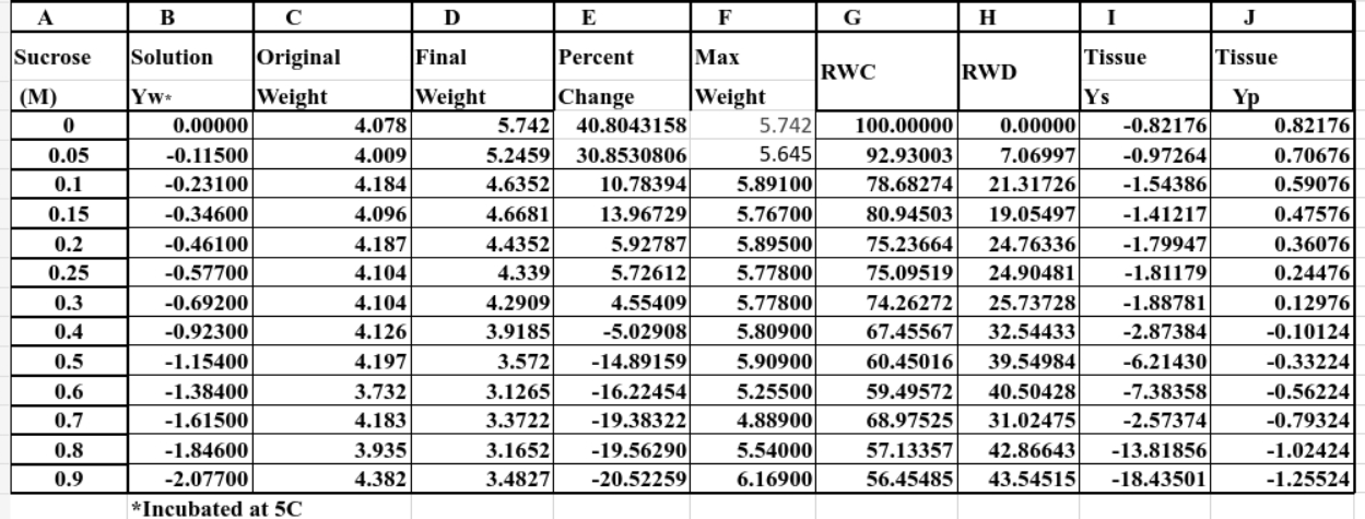 Solved I need help making this excel/google sheet graph - I | Chegg.com