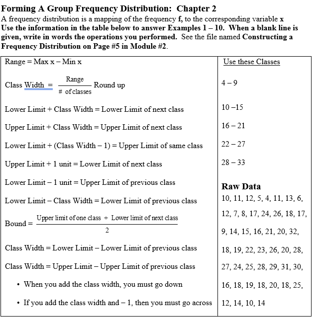 Solved Forming A Group Frequency Distribution: Chapter 2 A | Chegg.com