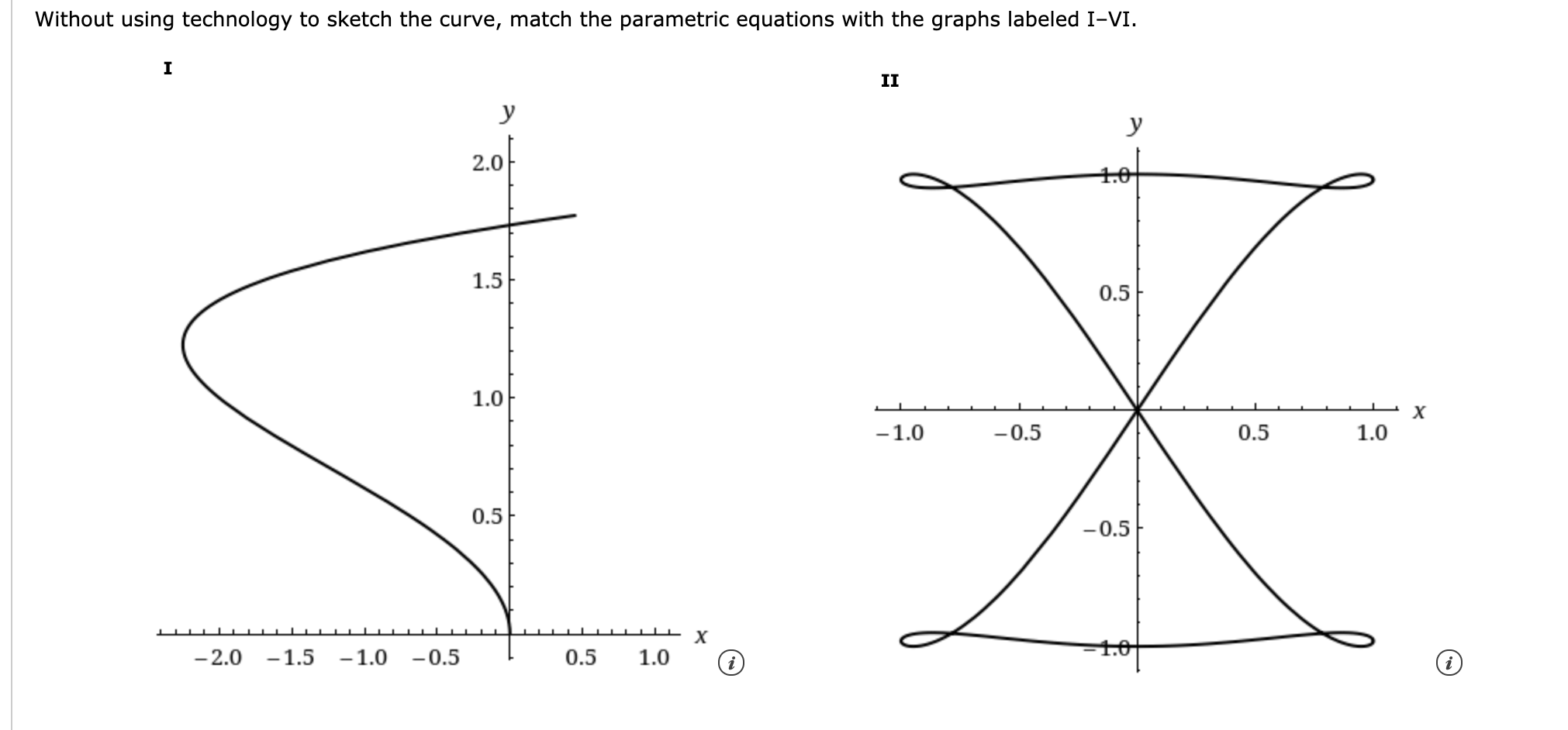 Solved Without using technology to sketch the curve, match | Chegg.com